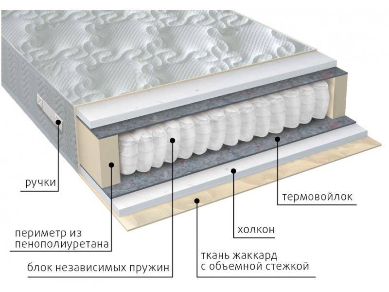 матрас жаккард комфорт холло в Твери