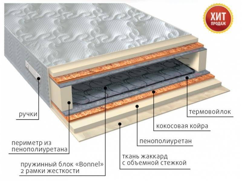 матрас элит плюс в Твери