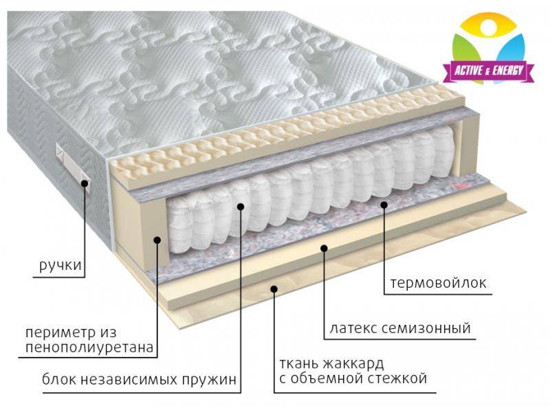 матрас с независимым блоком актив в Твери