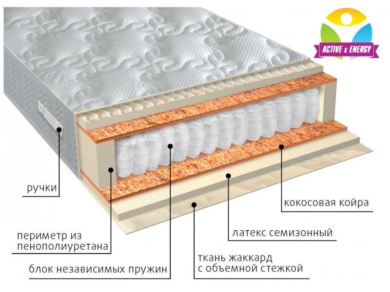 матрас с независимым блоком актив плюс в Твери