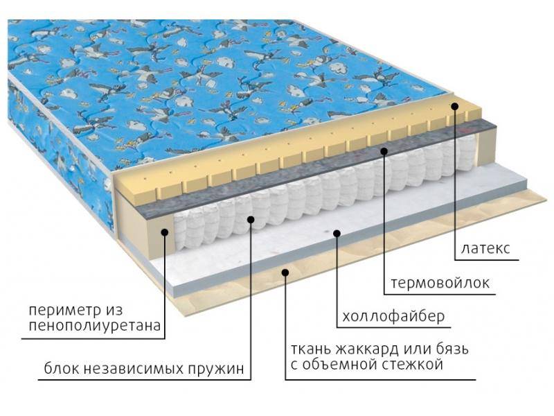 матрас детский фунтик (холло-патекс) в Твери