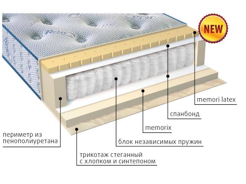 матрас регент в Твери