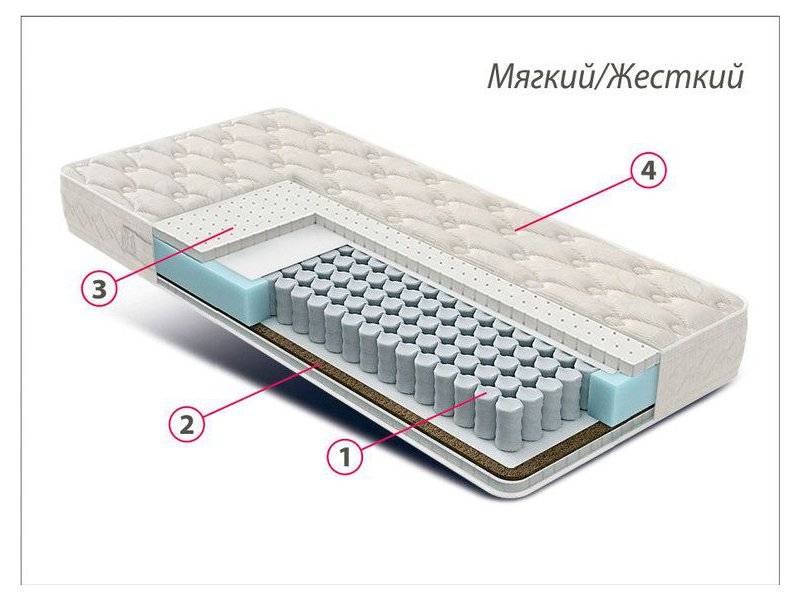 матрас люкс латекс-кокос в Твери
