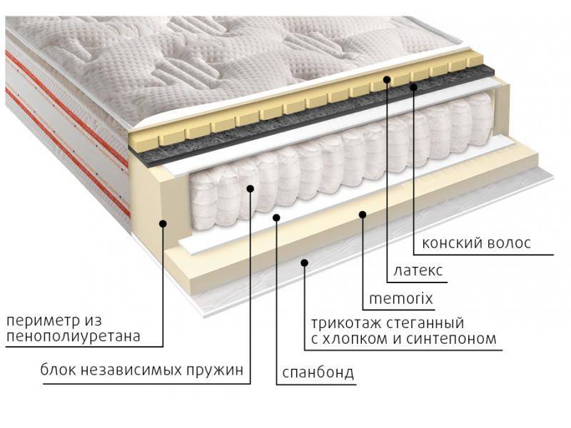 матрас с независимым блоком гера в Твери