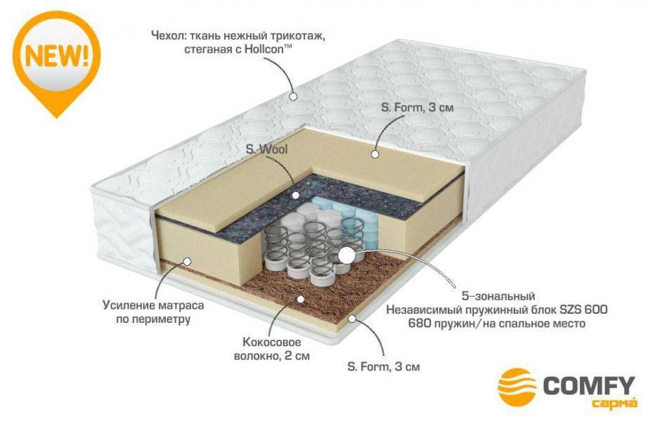 матрас с независимыми пружинами energy в Твери