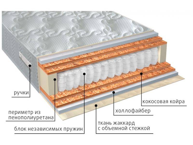 матрас мульти струтто double плюс в Твери