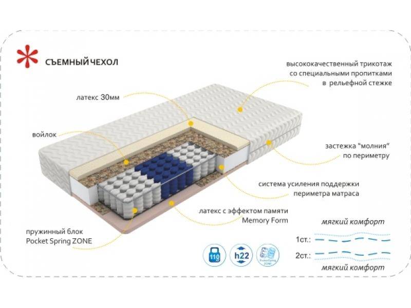 матрас imperial memory zone в Твери