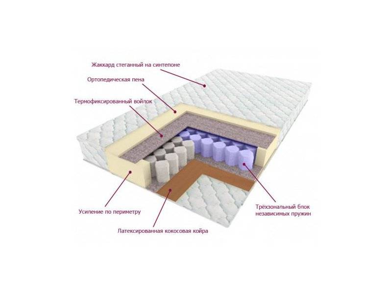 матрас трёхзональный лидер в Твери
