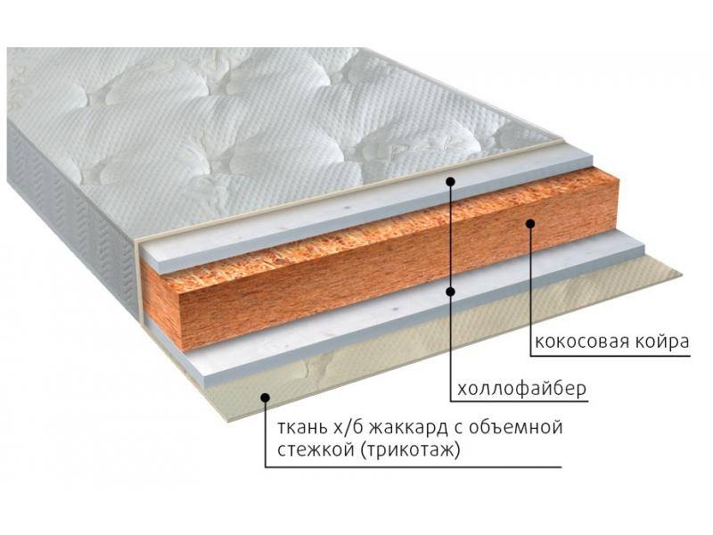 матрас вега струтто в Твери