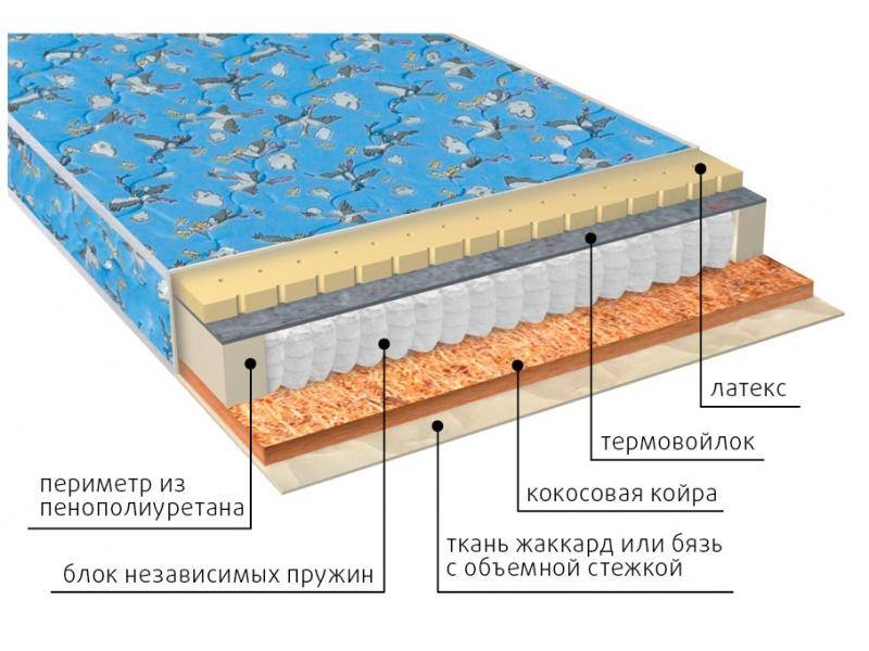 матрас фунтик (био-латекс) детский в Твери