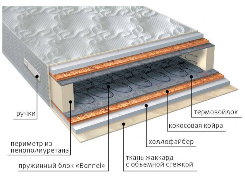 матрас элит струтто плюс в Твери