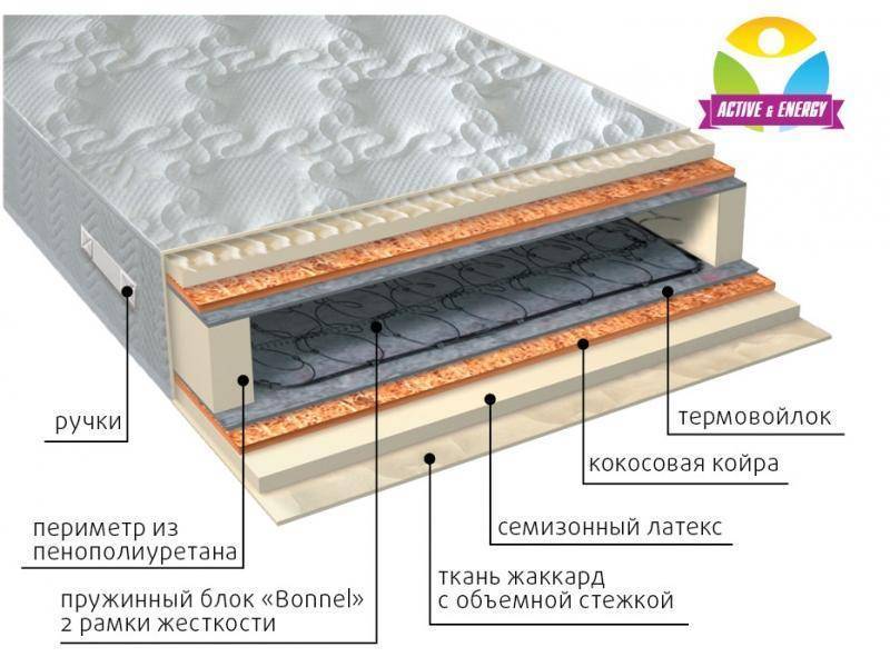 матрас интенсив плюс в Твери