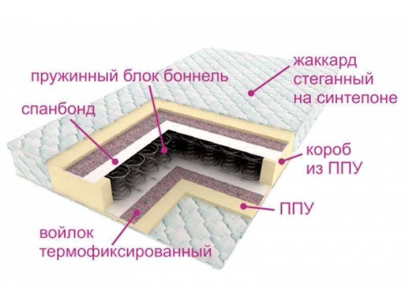 матрас ортопедический контраст в Твери