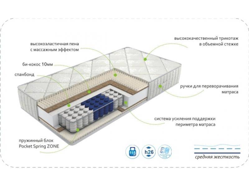 матрас dream soft zone в Твери