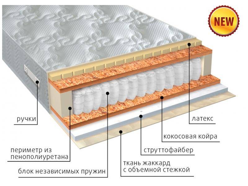 матрас комфорт combi плюс в Твери