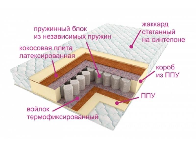 матрас комфорт баунти в Твери