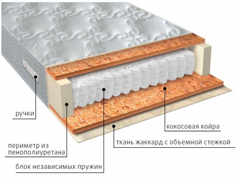 матрас мульти био в Твери