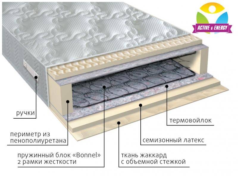 матрас интенсив пружинный в Твери