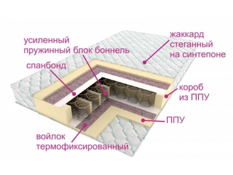 матрасы контраст оптима в Твери