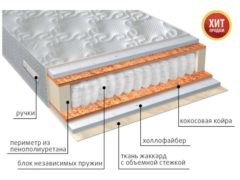 матрас мульти струтто плюс в Твери