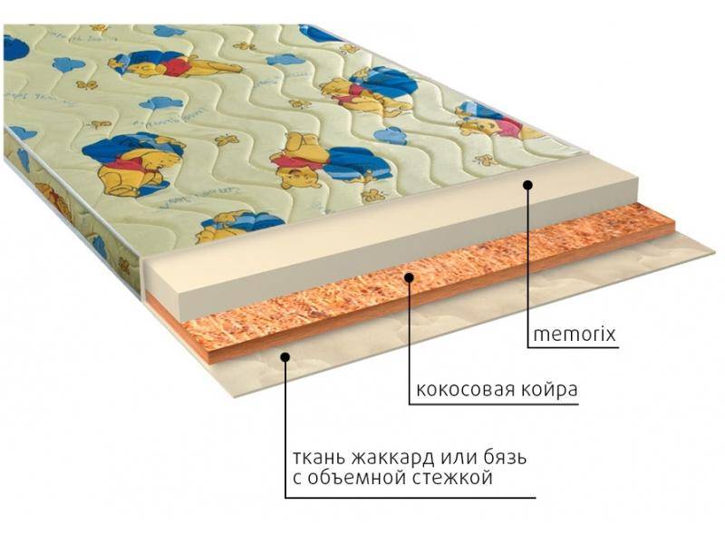 матрас детский умка (memorix) в Твери