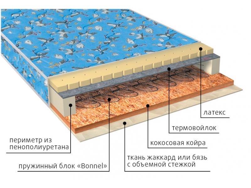 матрас малыш (био-латекс) детский в Твери