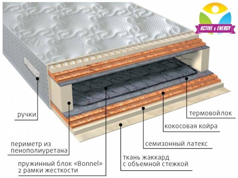 матрас интенсив микс в Твери