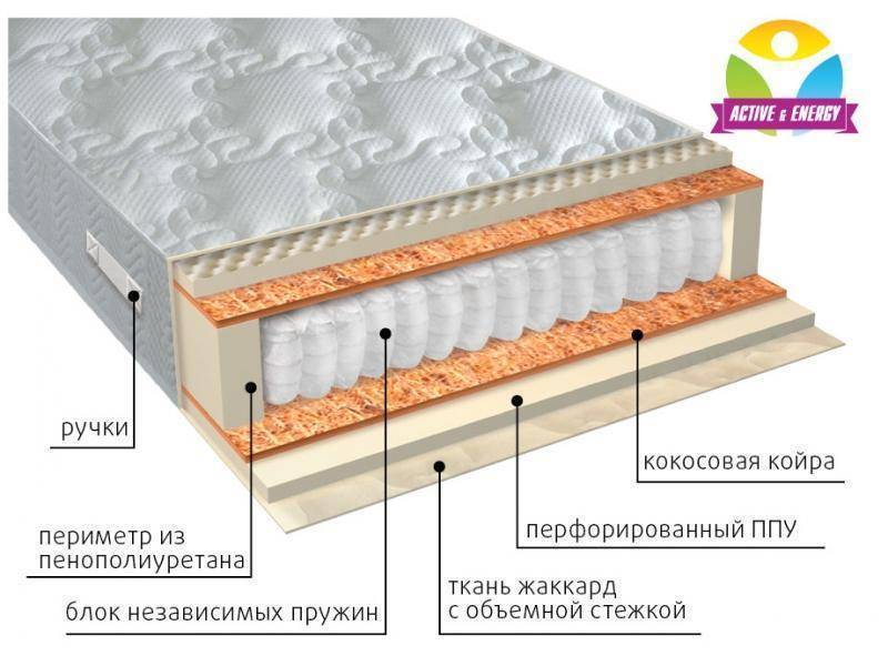 матрас с независимым пружинным блоком тонус плюс в Твери