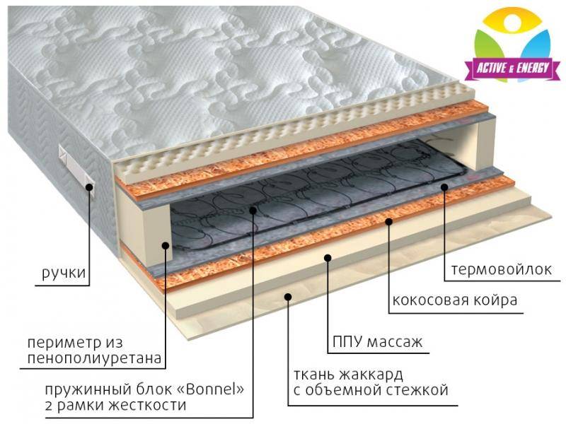 матрас лайф плюс в Твери