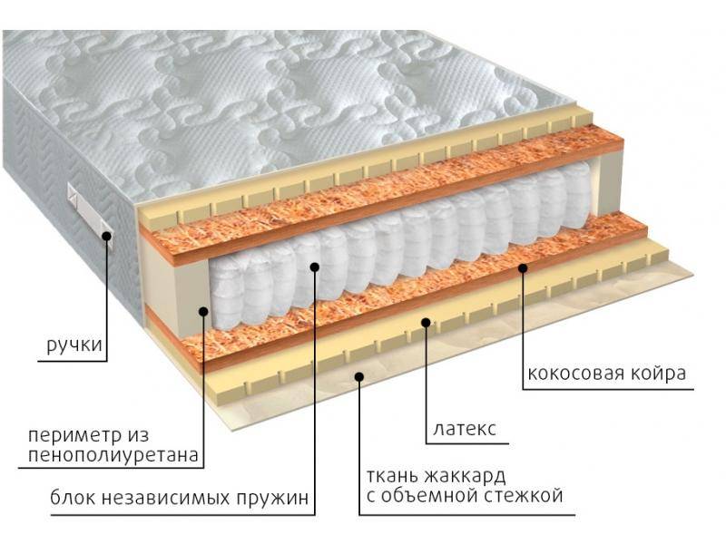 матрас мульти латекс плюс в Твери