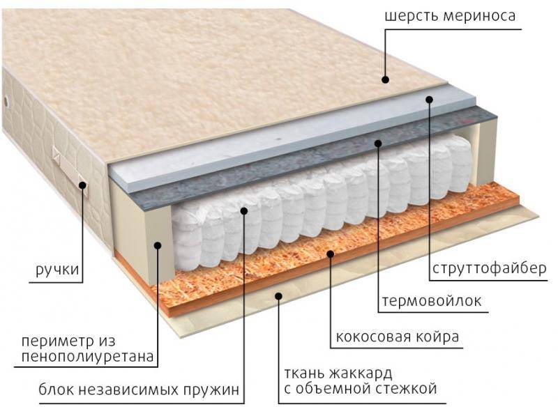 матрас мульти сезон струтто в Твери