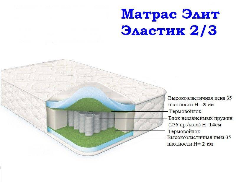 матрас морфей элит эластик 2/3 в Твери