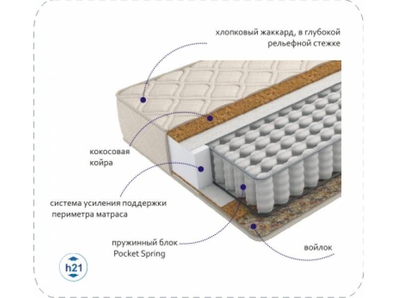 матрас compact cocos tfk в Твери