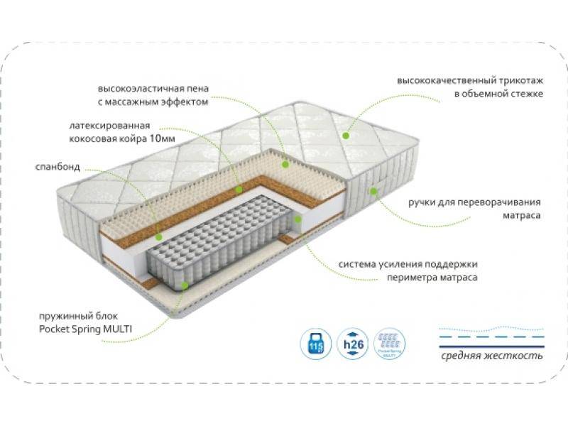 матрас dream rest multi в Твери