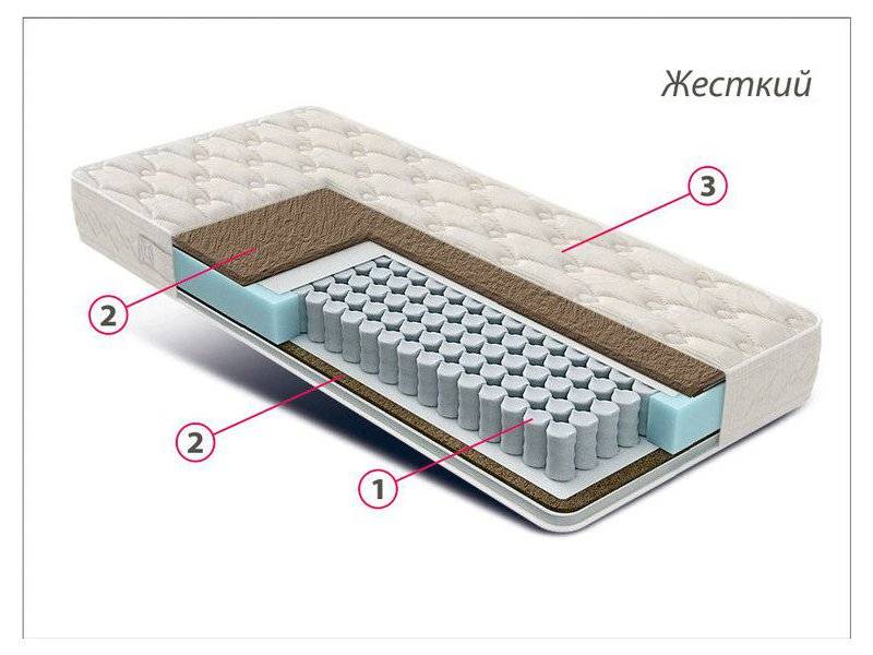 матрас жесткий люкс кокос в Твери