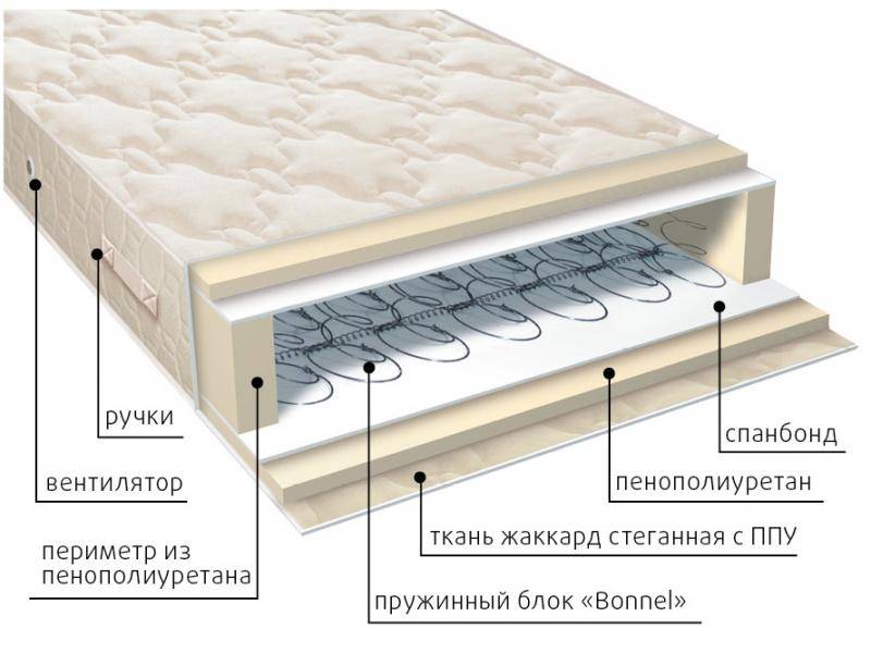 матрас жаккард классик в Твери