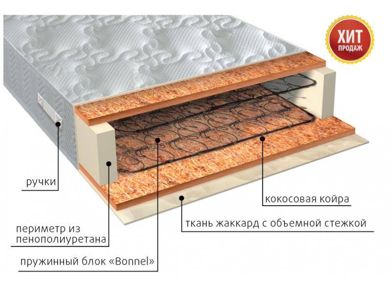 матрас жаккард био в Твери