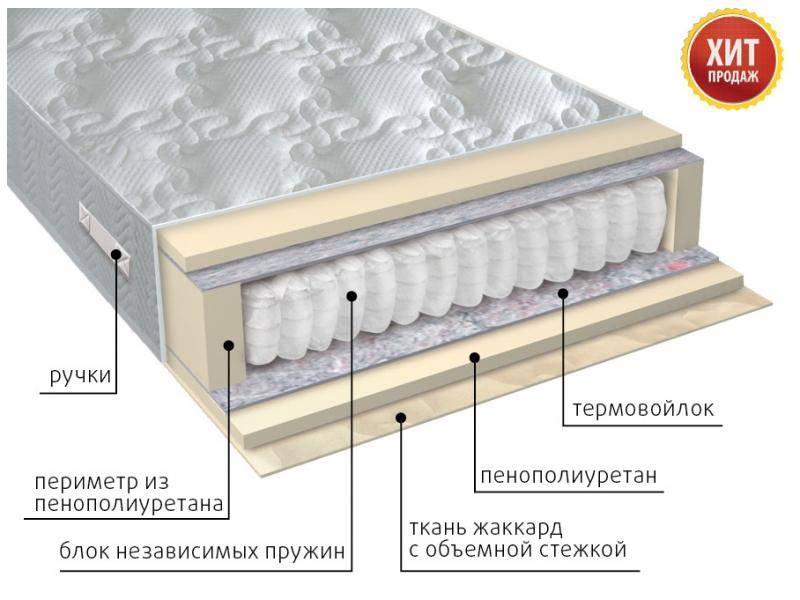 матрас с независимым блоком комфорт в Твери