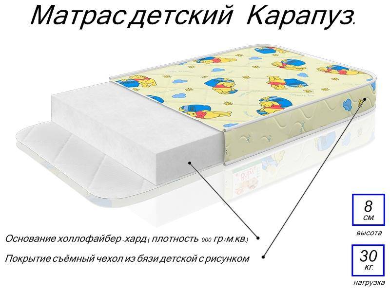 матрас детский карапуз в Твери