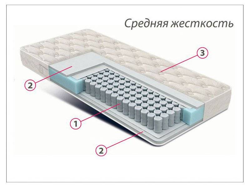 матрас стандарт струттофайбер средней жесткости в Твери