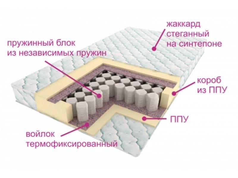 матрас комфорт лайт в Твери