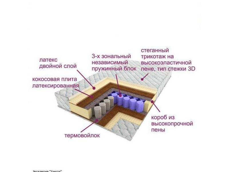 матрас трёхзональный эксклюзив-сиеста в Твери